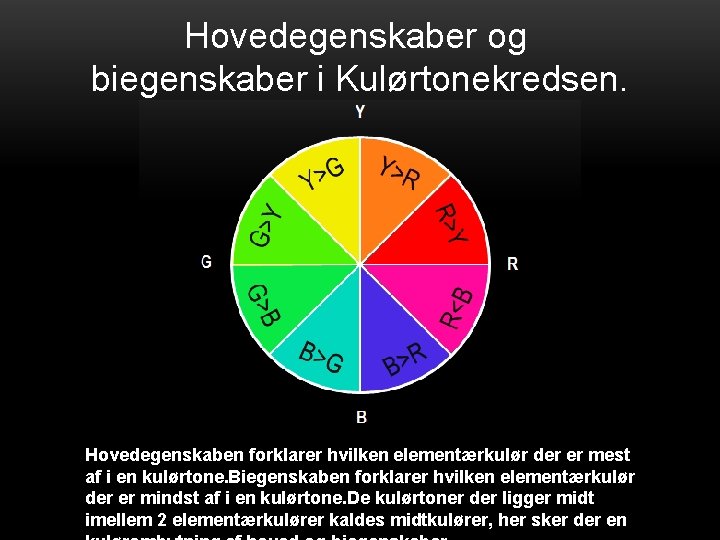 Hovedegenskaber og biegenskaber i Kulørtonekredsen. Hovedegenskaben forklarer hvilken elementærkulør der er mest af i