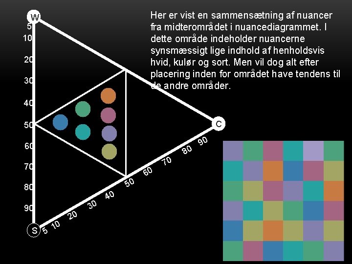 Her er vist en sammensætning af nuancer fra midterområdet i nuancediagrammet. I dette område