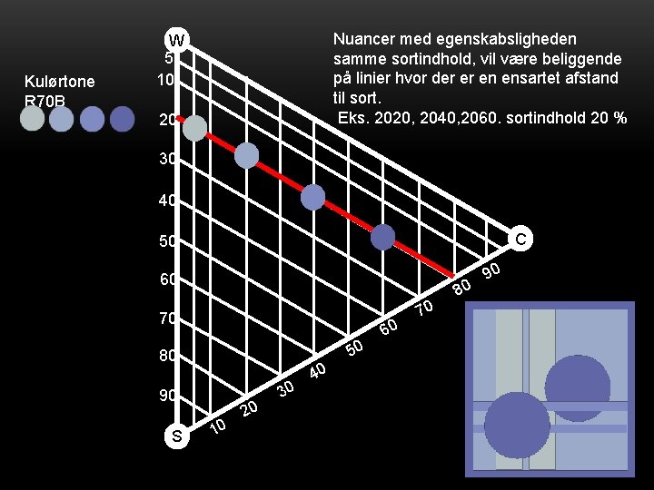 Kulørtone R 70 B Nuancer med egenskabsligheden samme sortindhold, vil være beliggende på linier