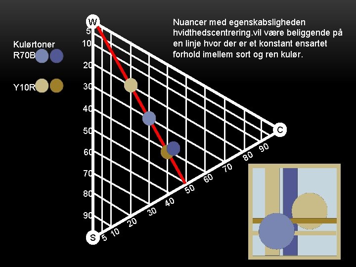 Kulørtoner R 70 B Y 10 R W 5 10 Nuancer med egenskabsligheden hvidthedscentrering.