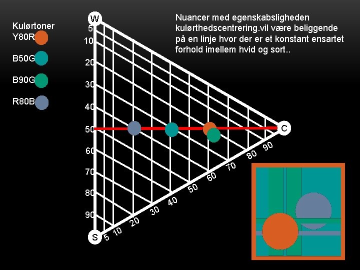 Kulørtoner Y 80 R W 5 10 B 50 G 20 B 90 G