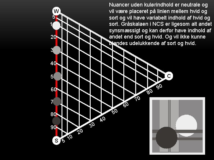 Nuancer uden kulørindhold er neutrale og vil være placeret på linien mellem hvid og