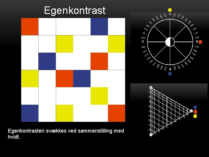 Egenkontrasten svækkes ved sammenstilling med hvidt. 