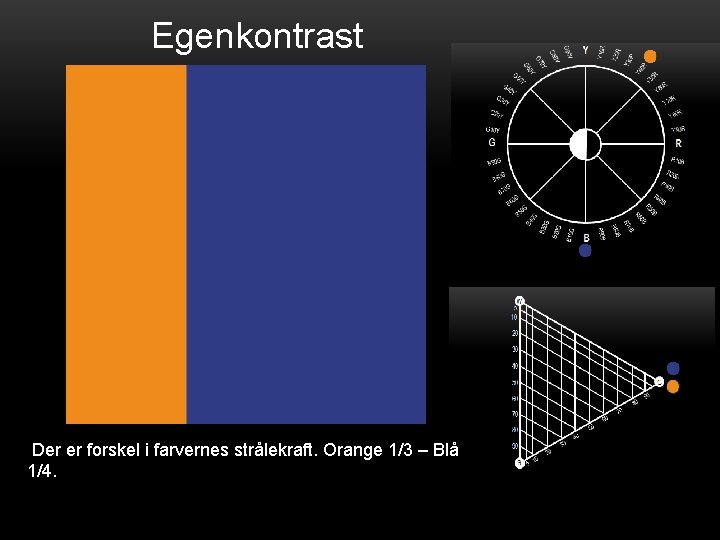 Egenkontrast Der er forskel i farvernes strålekraft. Orange 1/3 – Blå 1/4. 