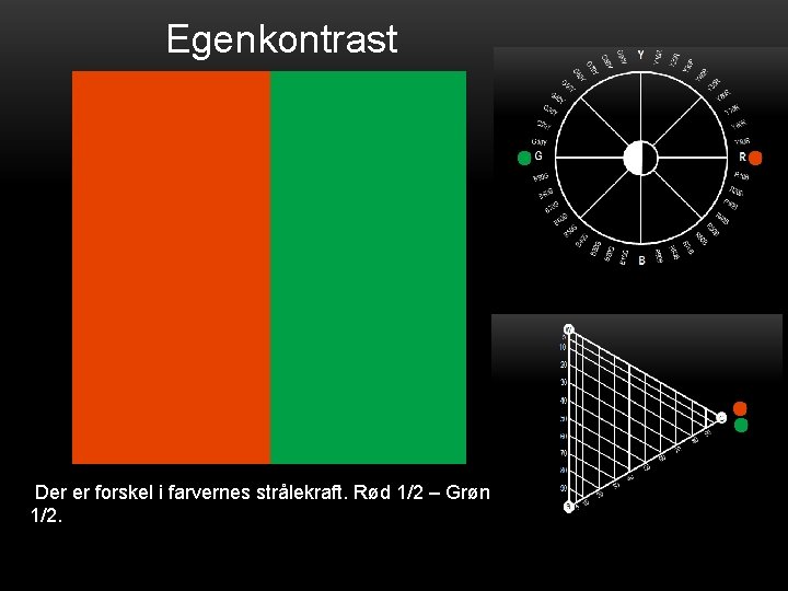 Egenkontrast Der er forskel i farvernes strålekraft. Rød 1/2 – Grøn 1/2. 