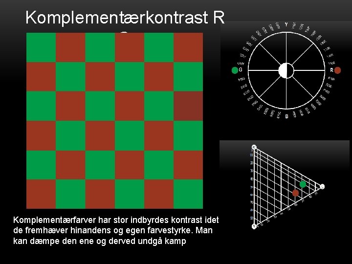 Komplementærkontrast R -G Komplementærfarver har stor indbyrdes kontrast idet de fremhæver hinandens og egen