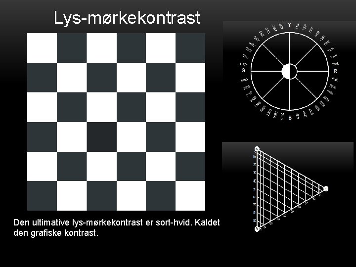 Lys-mørkekontrast Den ultimative lys-mørkekontrast er sort-hvid. Kaldet den grafiske kontrast. 