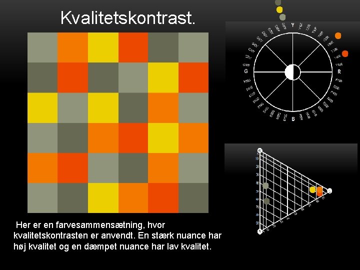 Kvalitetskontrast. Her er en farvesammensætning, hvor kvalitetskontrasten er anvendt. En stærk nuance har høj