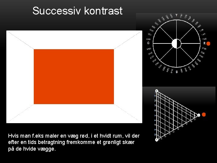 Successiv kontrast Hvis man f. eks maler en væg rød, i et hvidt rum,