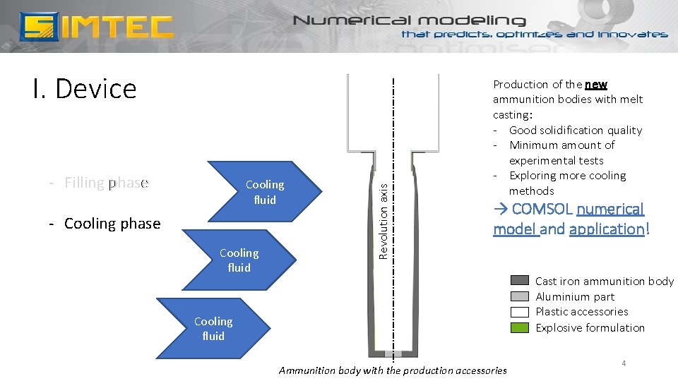 - Filling phase Cooling fluid - Cooling phase Cooling fluid Revolution axis I. Device