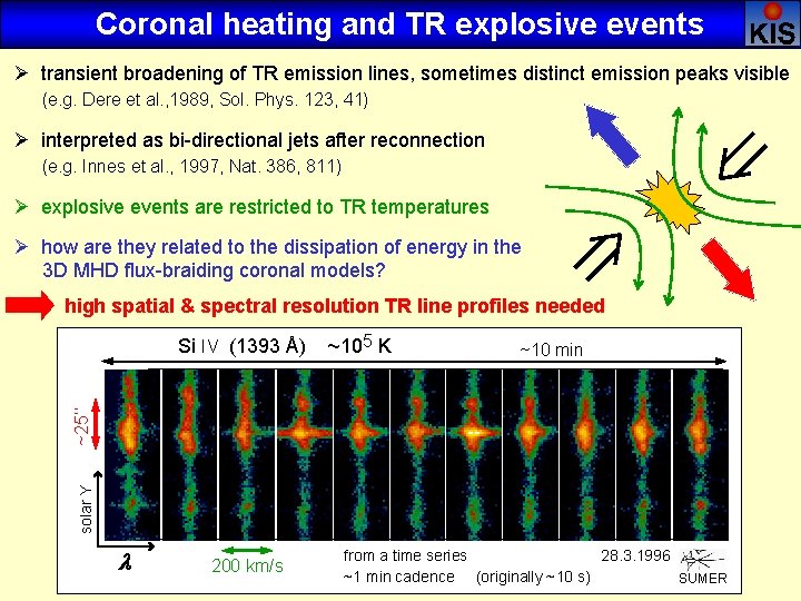 Coronal heating and TR explosive events Ø transient broadening of TR emission lines, sometimes