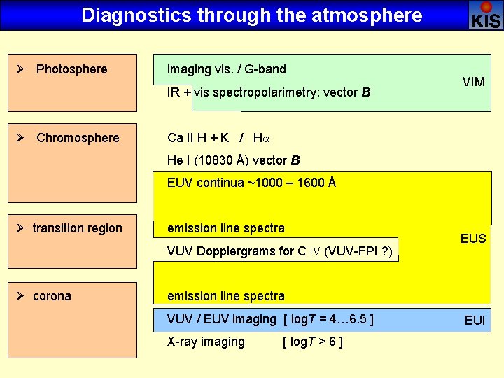 Diagnostics through the atmosphere Ø Photosphere imaging vis. / G-band IR + vis spectropolarimetry: