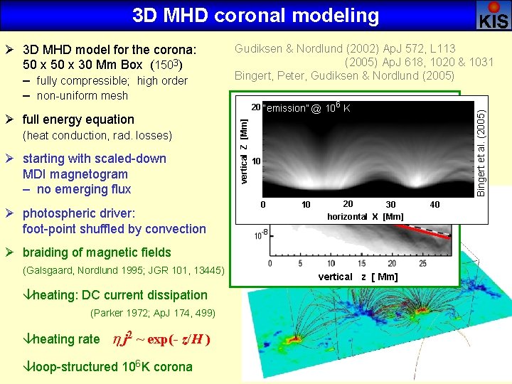 3 D MHD coronal modeling Ø starting with scaled-down MDI magnetogram – no emerging