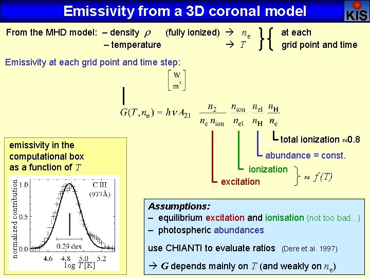 Emissivity from a 3 D coronal model From the MHD model: – density r