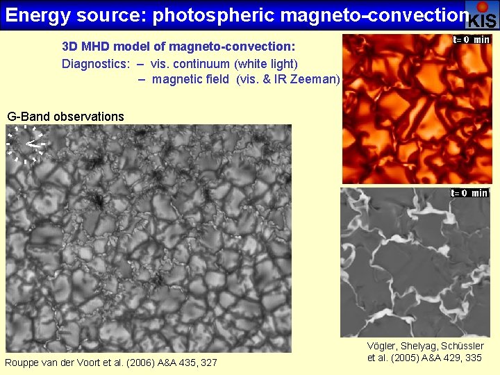 Energy source: photospheric magneto-convection 3 D MHD model of magneto-convection: Diagnostics: – vis. continuum