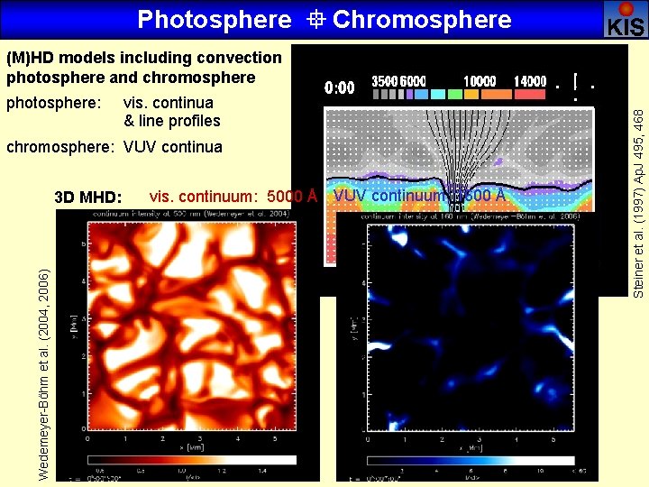 Photosphere ° Chromosphere photosphere: vis. continua & line profiles chromosphere: VUV continua Wedemeyer-Böhm et