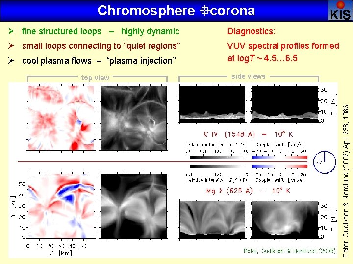 Chromosphere °corona Ø fine structured loops – highly dynamic Diagnostics: Ø small loops connecting