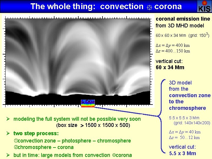 The whole thing: convection ° coronal emission line from 3 D MHD model 60