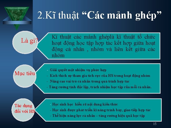 2. Kĩ thuật “Các mảnh ghép” Là gì? Mục tiêu Tác dụng đối với