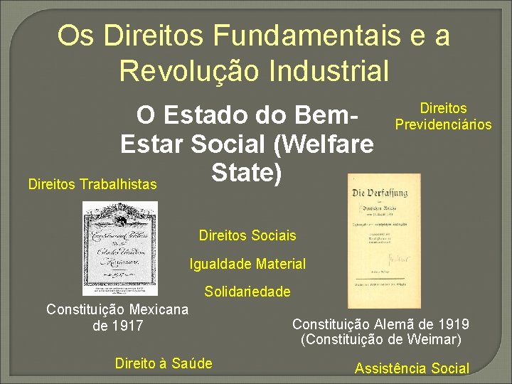Os Direitos Fundamentais e a Revolução Industrial O Estado do Bem. Estar Social (Welfare