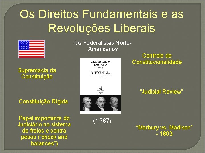Os Direitos Fundamentais e as Revoluções Liberais Os Federalistas Norte. Americanos Controle de Constitucionalidade