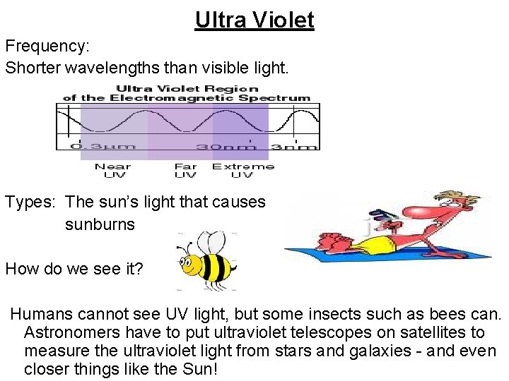 Ultra Violet Frequency: Shorter wavelengths than visible light. Types: The sun’s light that causes