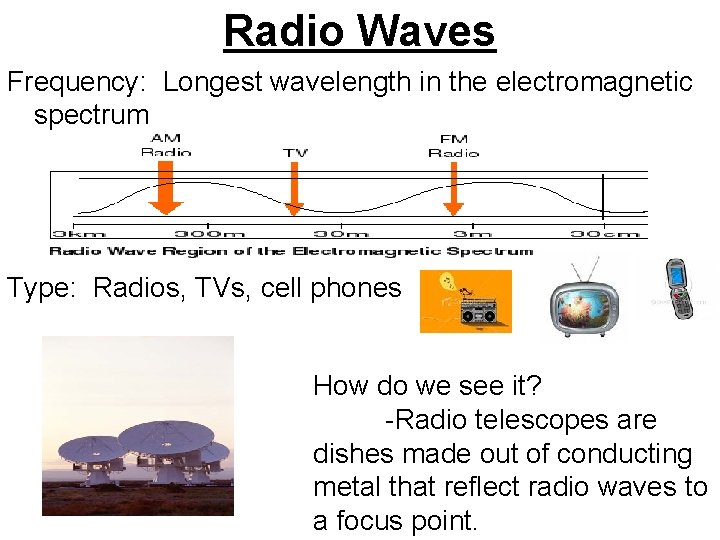 Radio Waves Frequency: Longest wavelength in the electromagnetic spectrum Type: Radios, TVs, cell phones