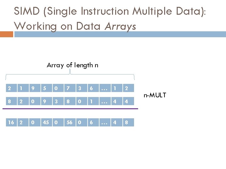 SIMD (Single Instruction Multiple Data): Working on Data Arrays Array of length n 2