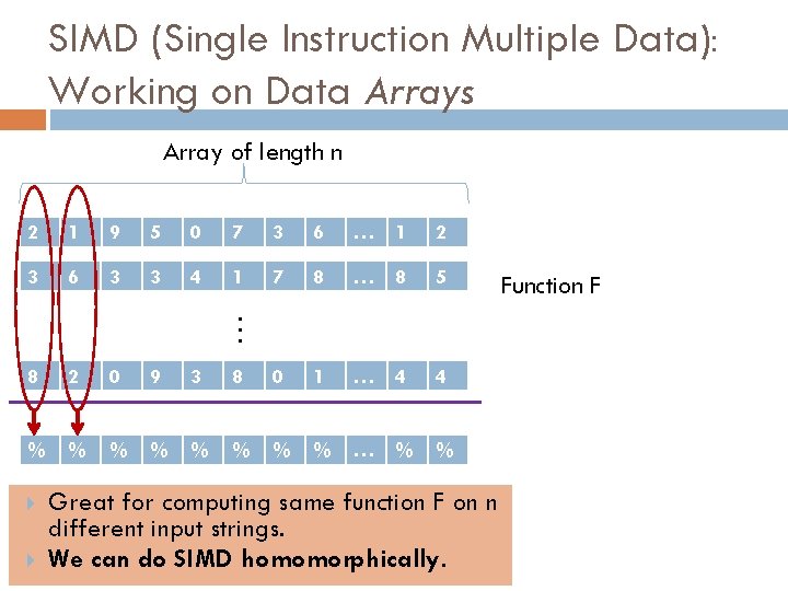 SIMD (Single Instruction Multiple Data): Working on Data Arrays Array of length n 1
