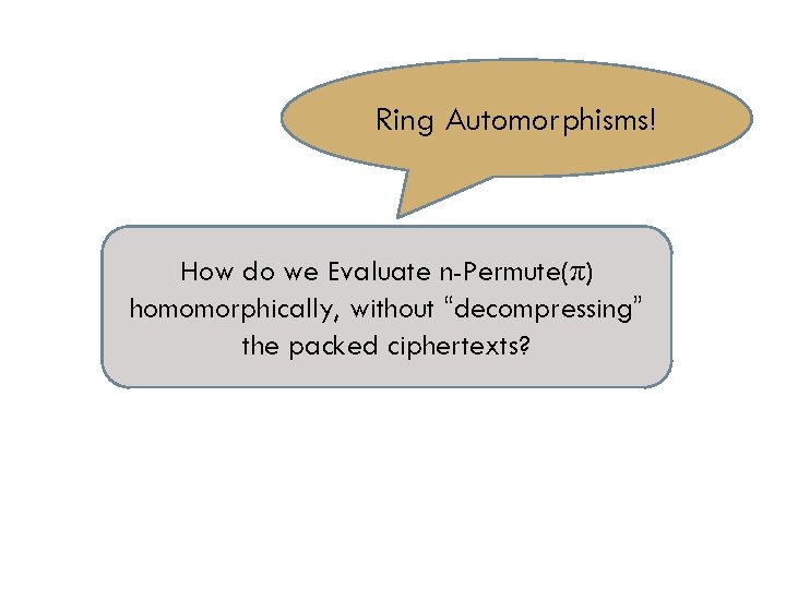 Ring Automorphisms! How do we Evaluate n-Permute(π) homomorphically, without “decompressing” the packed ciphertexts? 