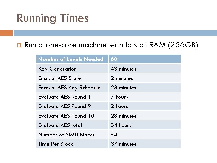 Running Times Run a one-core machine with lots of RAM (256 GB) Number of