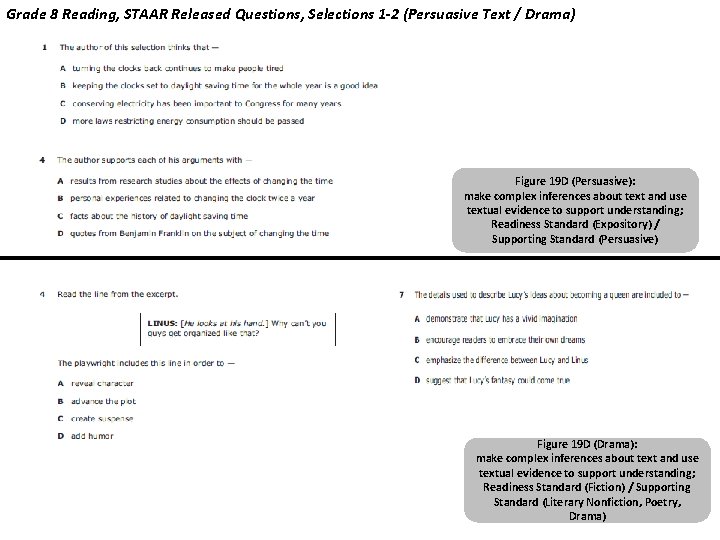 Grade 8 Reading, STAAR Released Questions, Selections 1 -2 (Persuasive Text / Drama) Figure