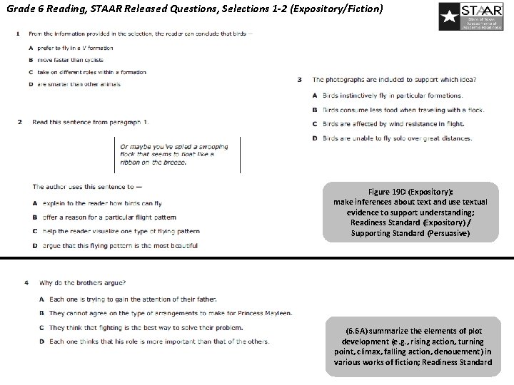 Grade 6 Reading, STAAR Released Questions, Selections 1 -2 (Expository/Fiction) Figure 19 D (Expository):