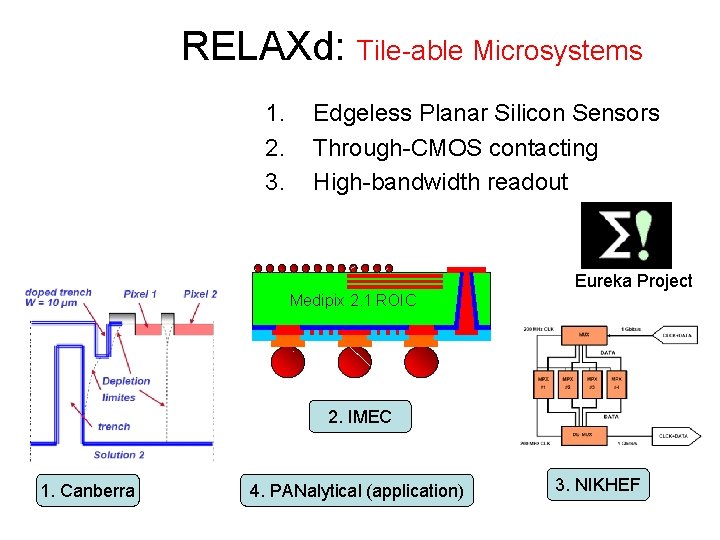 RELAXd: Tile-able Microsystems 1. 2. 3. Edgeless Planar Silicon Sensors Through-CMOS contacting High-bandwidth readout