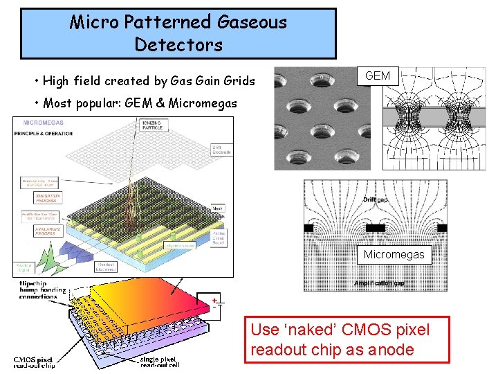 Micro Patterned Gaseous Detectors • High field created by Gas Gain Grids GEM •