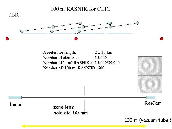 CLIC 100 m RASNIK for CLIC Accelerator length: 2 x 15 km Number of CLIC 100 m RASNIK for CLIC Accelerator length: 2 x 15 km Number of