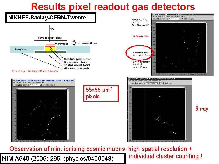 Results pixel readout gas detectors NIKHEF-Saclay-CERN-Twente 55 x 55 μm 2 pixels δ ray