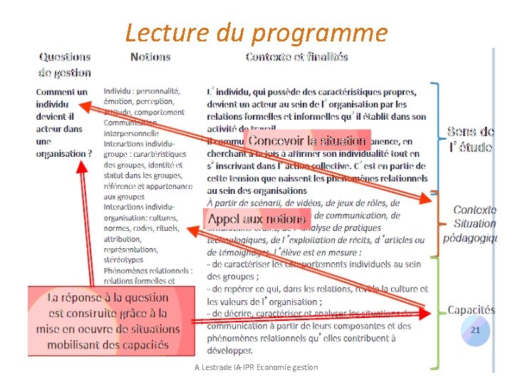 Lecture du programme A Lestrade IA-IPR Economie gestion 