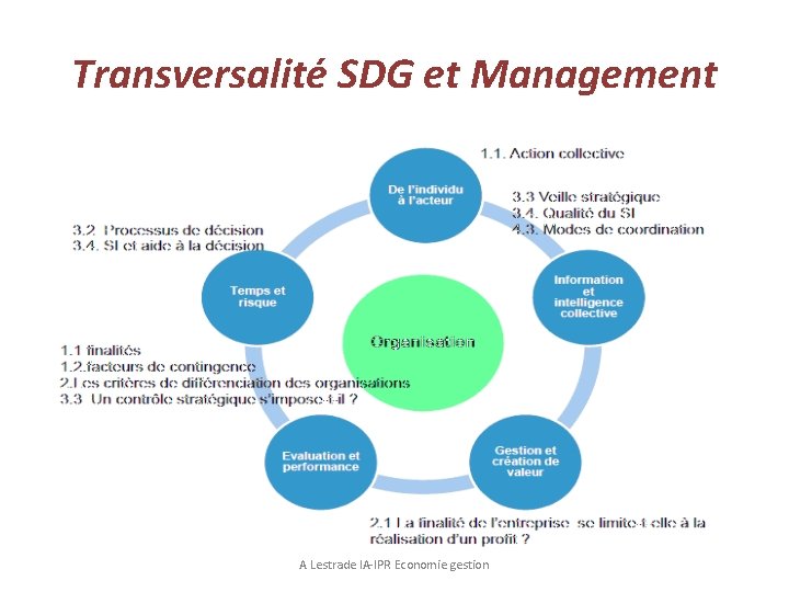 Transversalité SDG et Management A Lestrade IA-IPR Economie gestion 