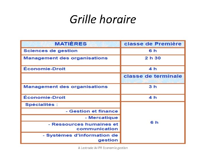 Grille horaire A Lestrade IA-IPR Economie gestion 