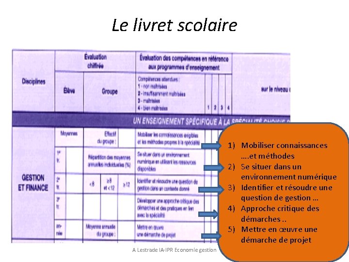 Le livret scolaire 1) Mobiliser connaissances …. et méthodes 2) Se situer dans un