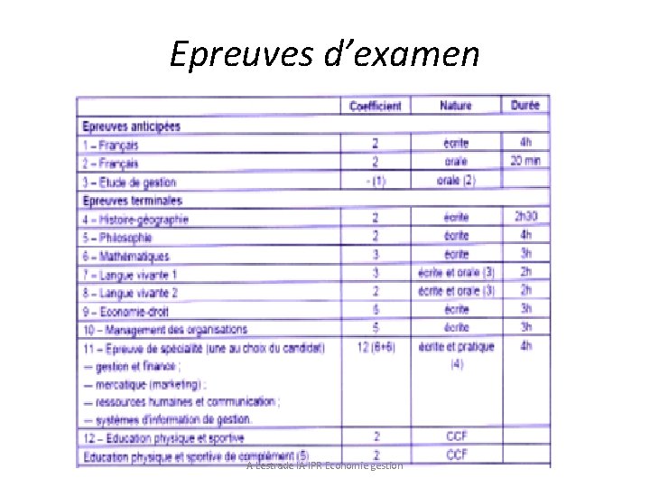 Epreuves d’examen A Lestrade IA-IPR Economie gestion 