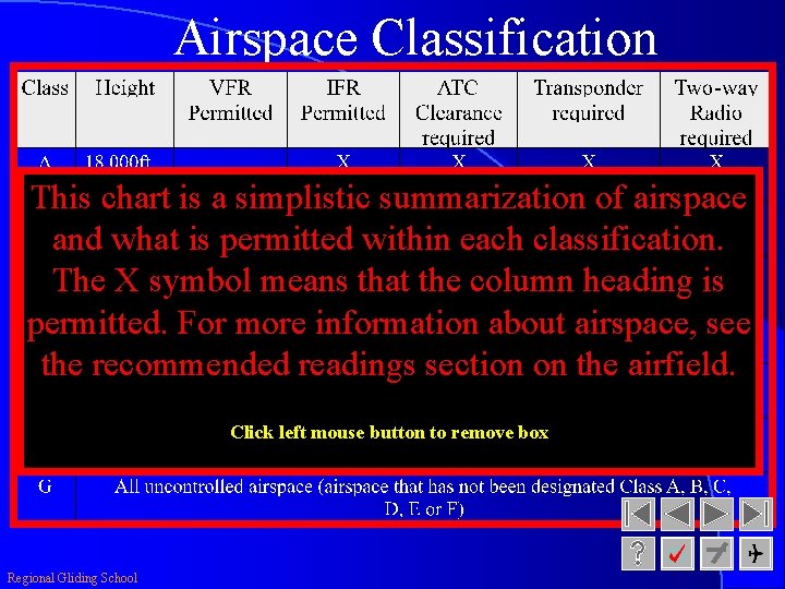 Airspace Classification This chart is a simplistic summarization of airspace and what is permitted
