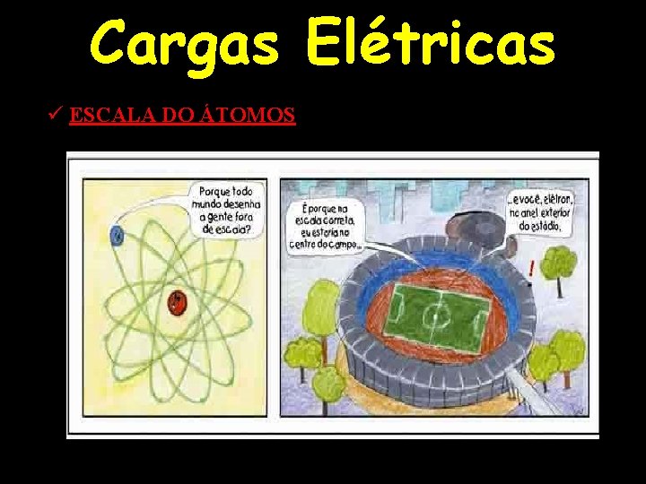 Cargas Elétricas ü ESCALA DO ÁTOMOS 