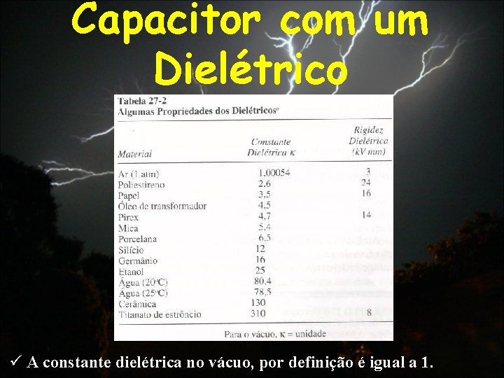 Capacitor com um Dielétrico ü A constante dielétrica no vácuo, por definição é igual