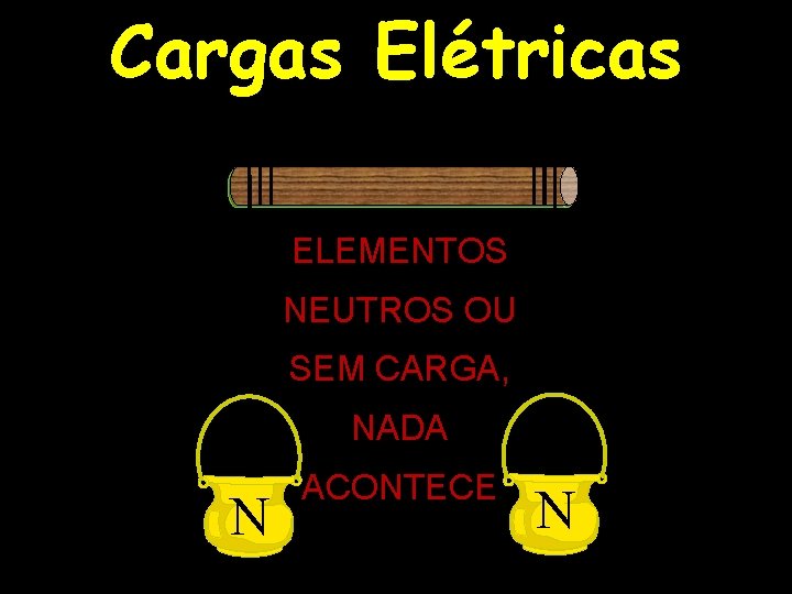 Cargas Elétricas ELEMENTOS NEUTROS OU SEM CARGA, NADA N ACONTECE N 