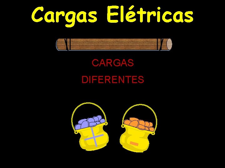 Cargas Elétricas CARGAS DIFERENTES + - 