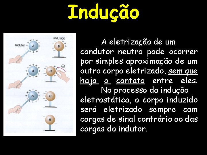 Indução A eletrização de um condutor neutro pode ocorrer por simples aproximação de um