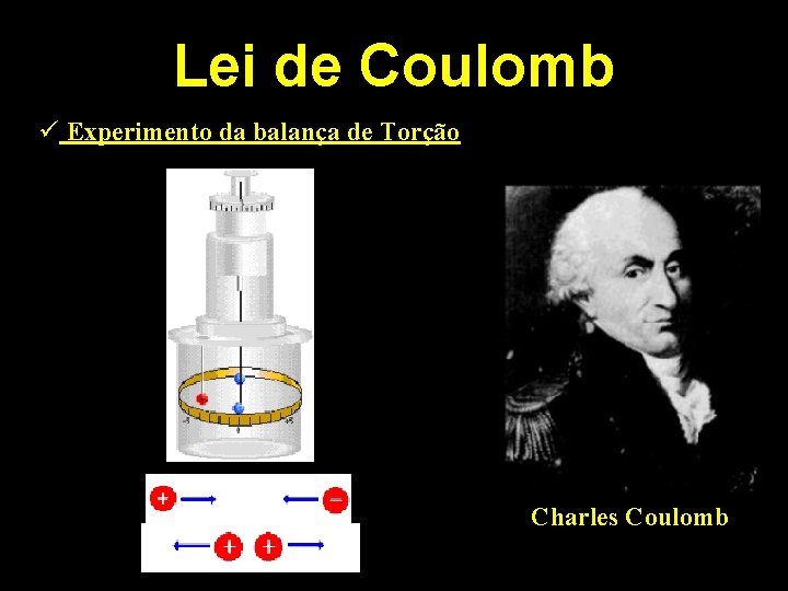 Lei de Coulomb ü Experimento da balança de Torção Charles Coulomb 