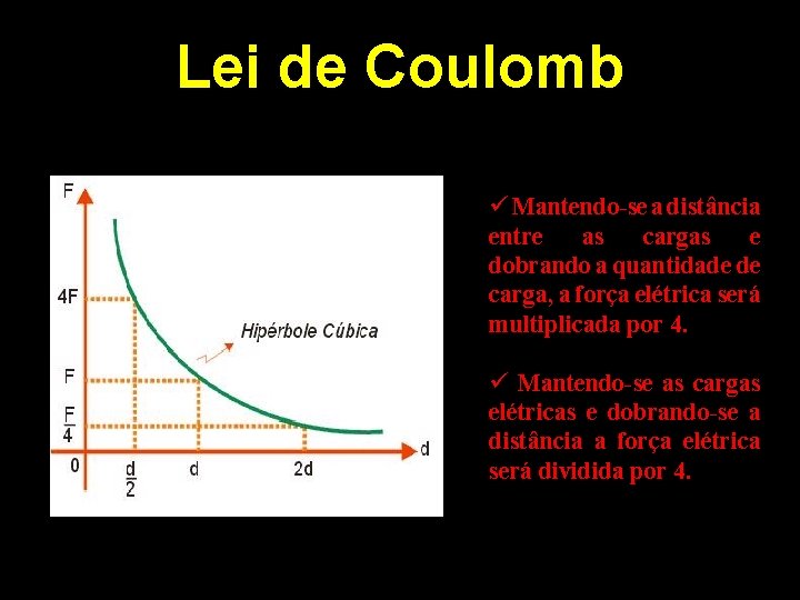 Lei de Coulomb ü Mantendo-se a distância entre as cargas e dobrando a quantidade